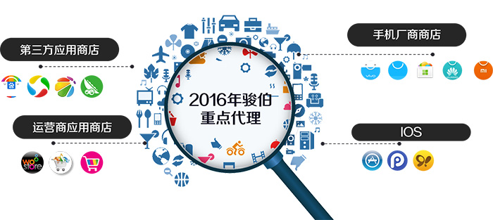渠道推廣